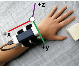 Development of a Post-stroke Upper Limb Rehabilitation Wearable Sensor for Use in Sub-Saharan Africa: A Pilot Validation Study